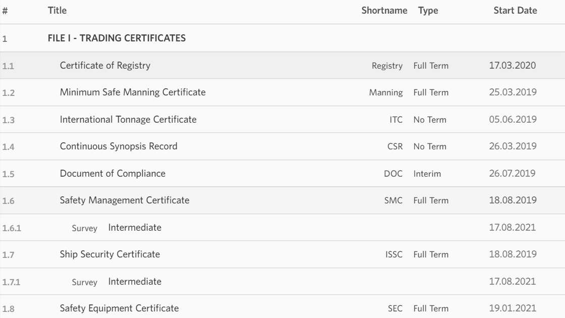 certificate tree
